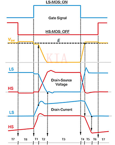 SiC MOSFET 柵極驅動電路