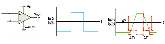 ?詳解運算放大器轉(zhuǎn)換速率SR (Slew Rate)-KIA MOS管