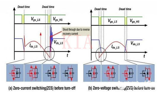LLC諧振轉換器 MOSFET 故障
