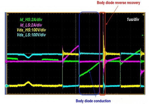 LLC諧振轉換器 故障