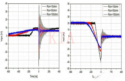 LLC諧振轉換器 故障