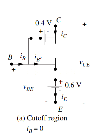 MOS管 三極管 飽和區