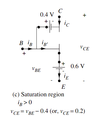 MOS管 三極管 飽和區