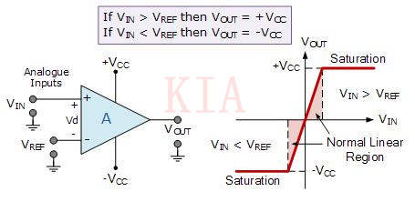 運算放大器比較器電路特性圖文分析-KIA MOS管