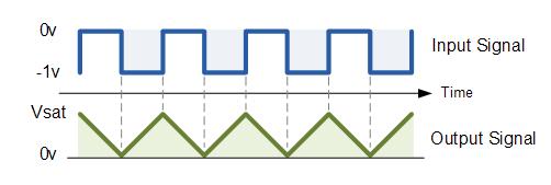 【分享】運算放大器積分器斜坡發生器-KIA MOS管