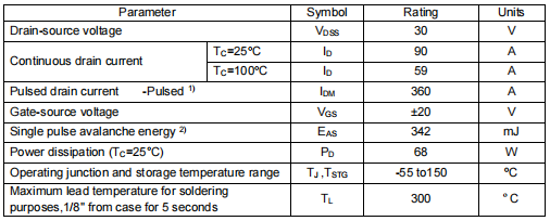 30v90a場(chǎng)效應(yīng)管,KNY3303B
