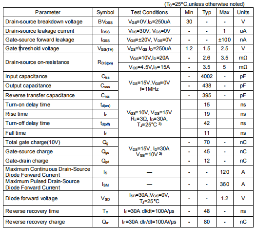 30v90a場(chǎng)效應(yīng)管,KNY3303B