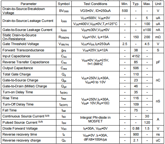 30n50場效應管參數