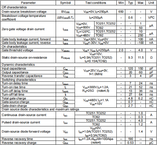 1n65場效應管,1n65參數 1n65場效應管,1n65參數