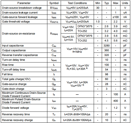 3303MOS管,3303場效應管參數(shù) 3303MOS管,3303場效應管參數(shù)