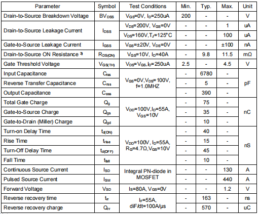 2920MOS管,2920場效應管參數 2920MOS管,2920場效應管參數