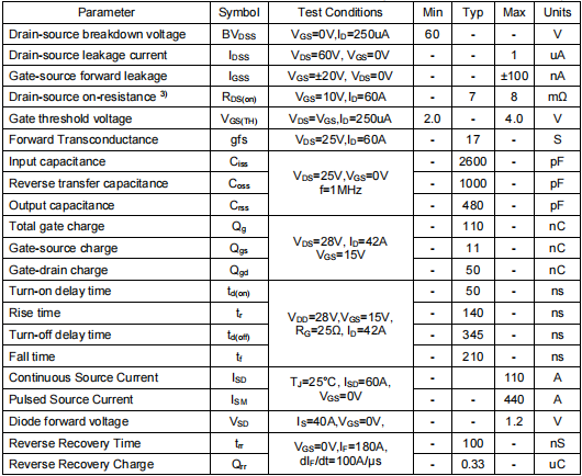 irf3205代換,KNP3106N