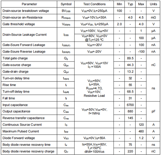 電機驅動mos,3010場效應管