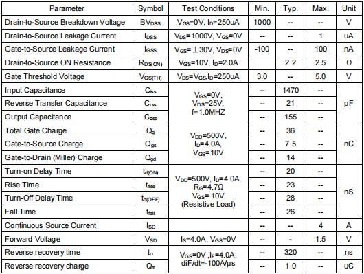 1000v場效應(yīng)管,KNP43100A