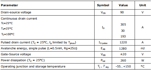 12N09場效應管參數引腳圖