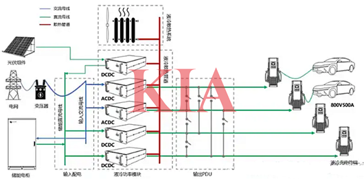 新能源充電樁電路,原理