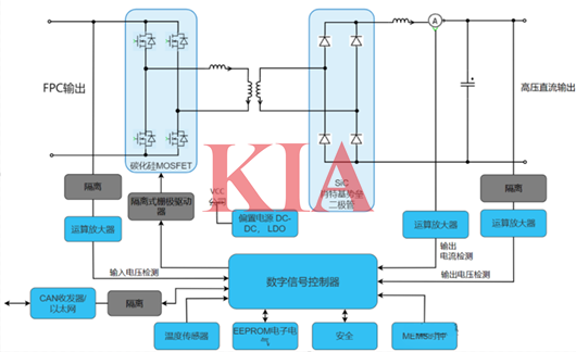 新能源充電樁電路,原理