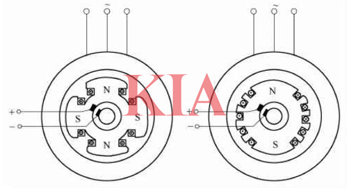 電動(dòng)汽車電機(jī)類型,電機(jī)工作原理-KIA MOS管