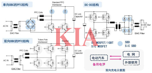 車載充電機電路,原理