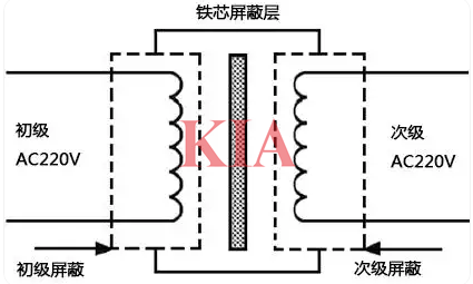 變壓器隔離驅(qū)動電路
