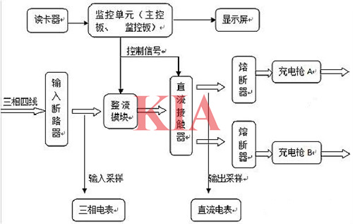 直流充電樁原理圖,工作原理詳解-KIA MOS管