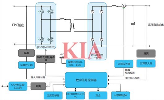 直流充電樁模塊