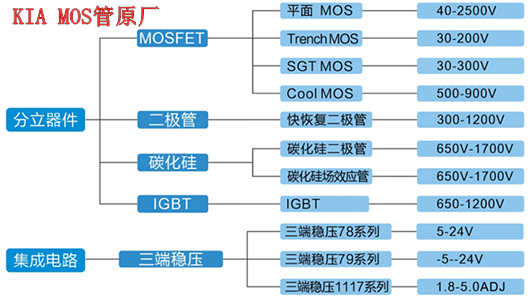 直流充電樁模塊