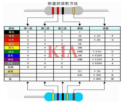 色環電阻對照表