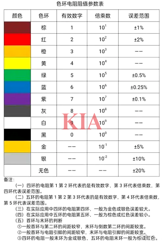色環電阻顏色對照表,色環電阻對照表-KIA MOS管