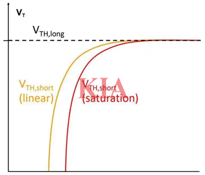 短溝道效應,dibl效應