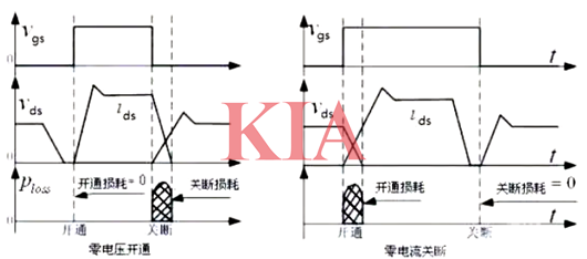 llc諧振電路工作原理