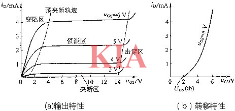 轉移特性曲線,輸出特性曲線
