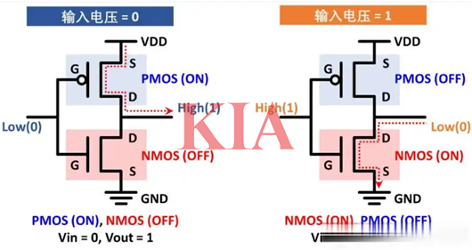 cmos反相器電路,原理