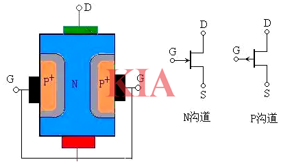 場(chǎng)效應(yīng)管,構(gòu)造,原理