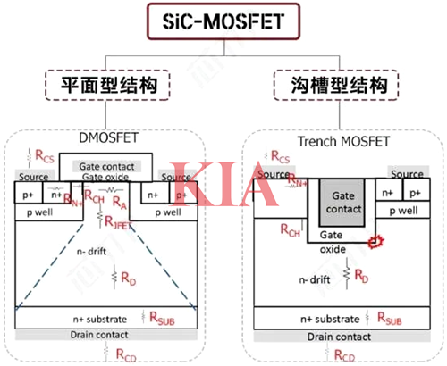 碳化硅mos管,結構,應用