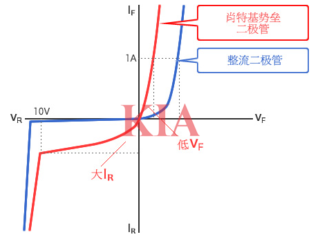 肖特基勢壘二極管,原理