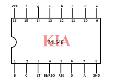 74ls48芯片引腳圖,功能