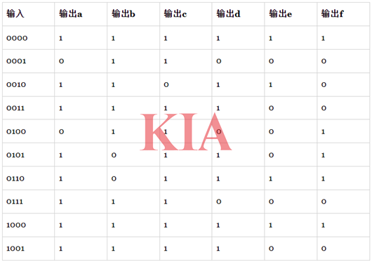 74ls48芯片引腳圖,功能