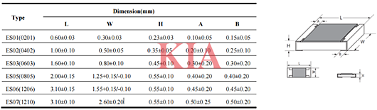 二極管封裝尺寸對(duì)照表,二極管封裝尺寸圖-KIA MOS管