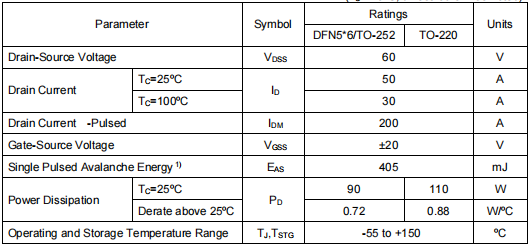 50n06場效應管參數