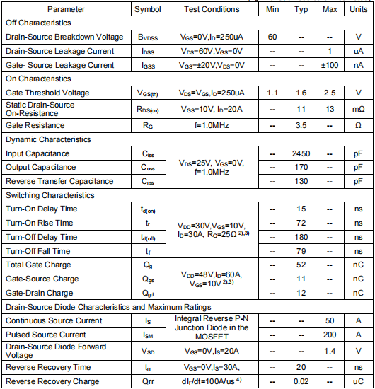 50n06場效應管參數