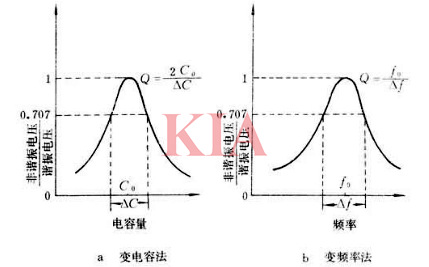 品質因數q,公式,定義