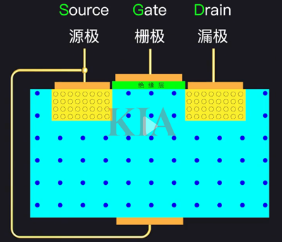 源極漏極柵極