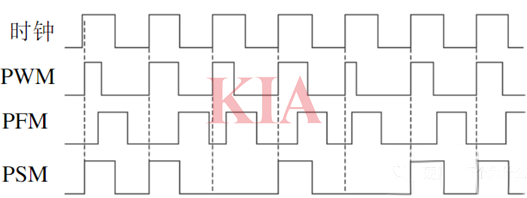 PFM模式,pfm開關電源,開關電源控制模式-KIA MOS管