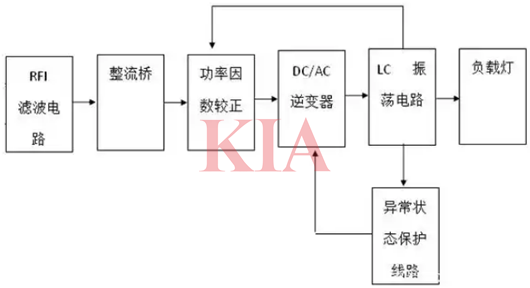電子鎮(zhèn)流器工作原理,作用詳解-KIA MOS管