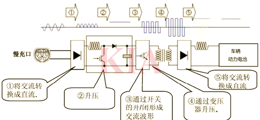 車載充電機電路,原理