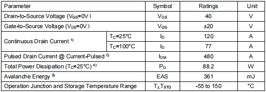 40v120a mos,3004場效應(yīng)管