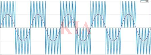 單極性spwm調制,逆變器