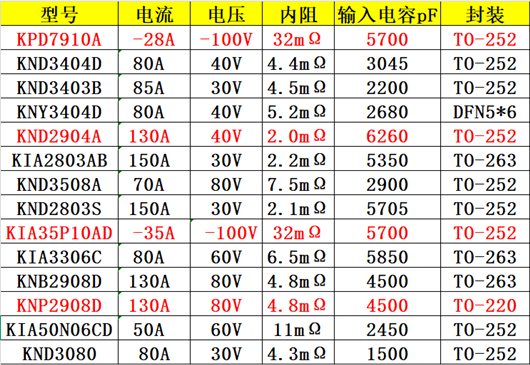 電路方案,mos管型號(hào)