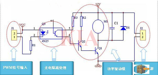 pwm調速,直流電機